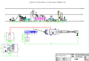 China-Floating-Fish-Food-Production-Line-Process