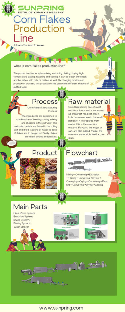 corn flakes production line