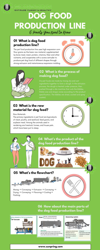 6 Points you need to know about the Dog Food Production Line