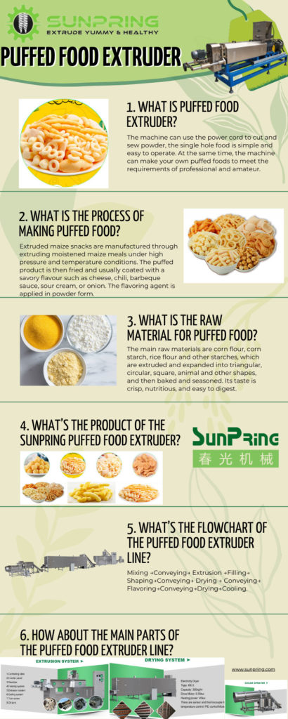 6 Points you need to know about the Puffed Food Extruder